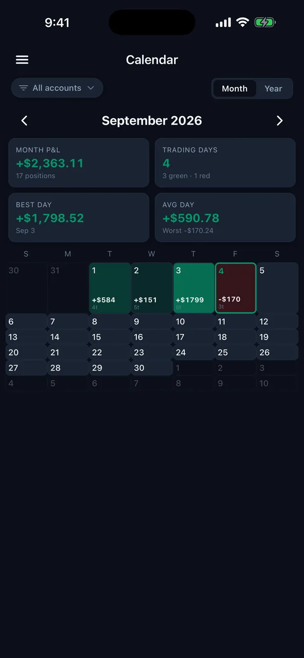 Calendario de resultados en iPhone: cada día del mes coloreado según ganancia o pérdida